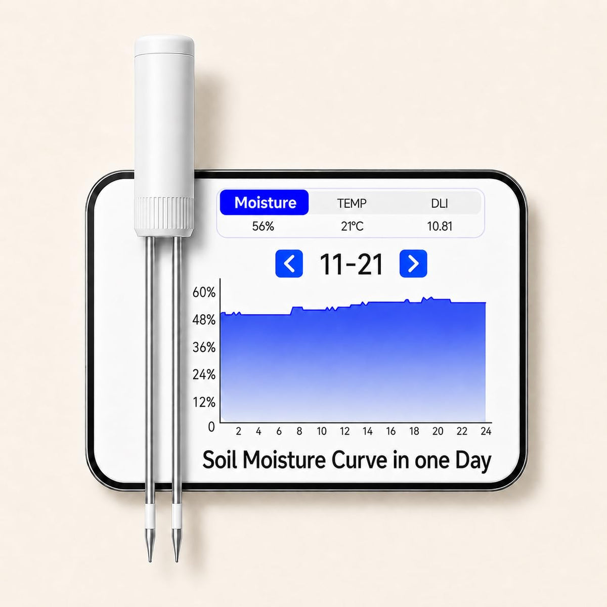 in Soil Moisture Meter